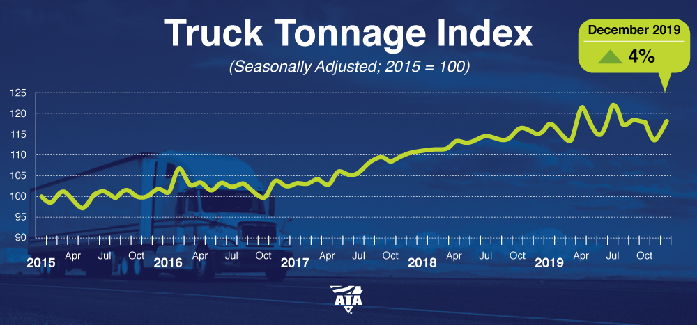 ATA Truck Tonnage Index December 2019