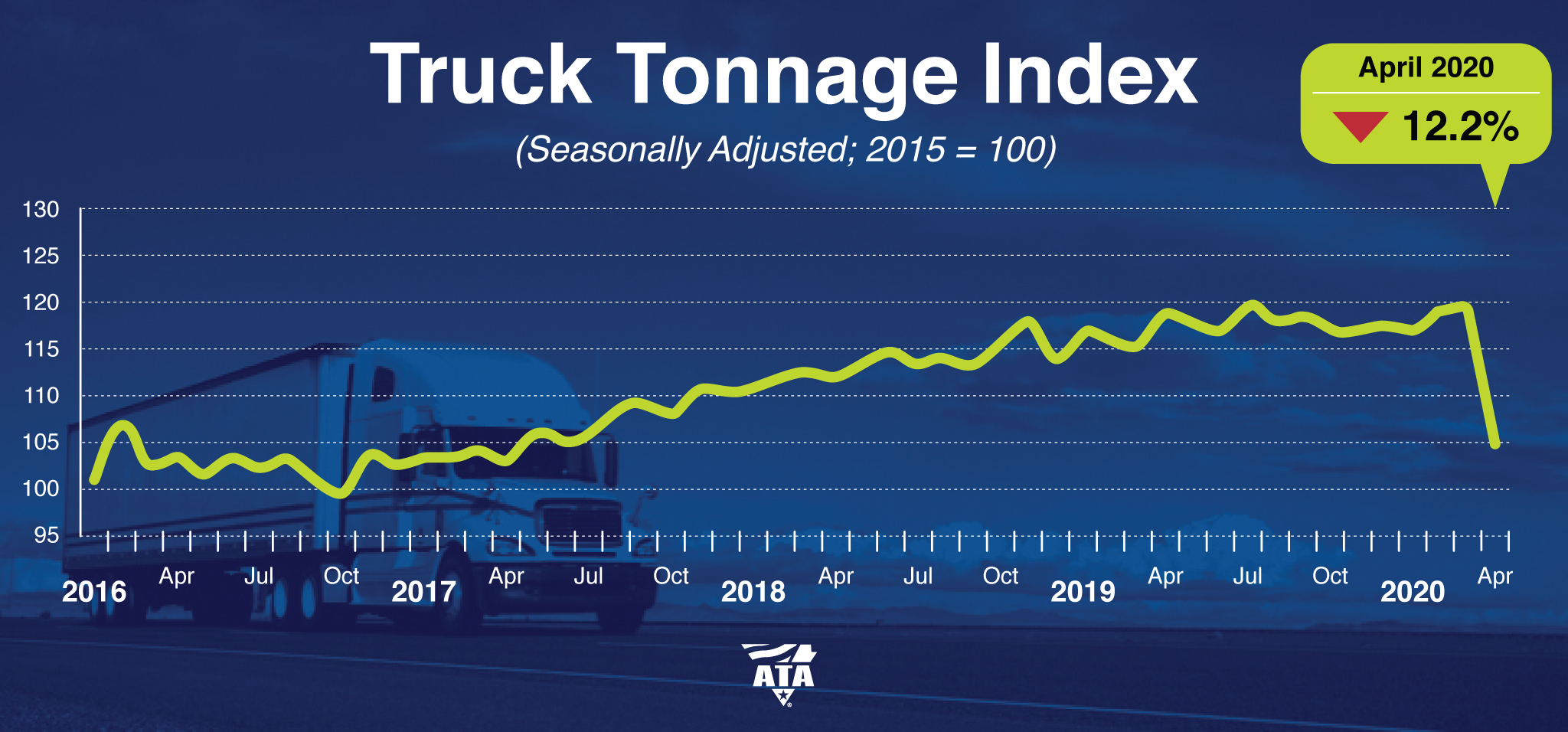 Tonnage April 2020