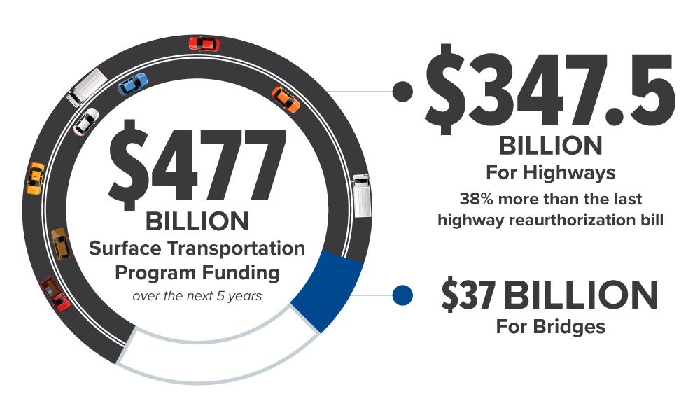 Bipartisan Infrastructure Bill is a win for American truckers and the U