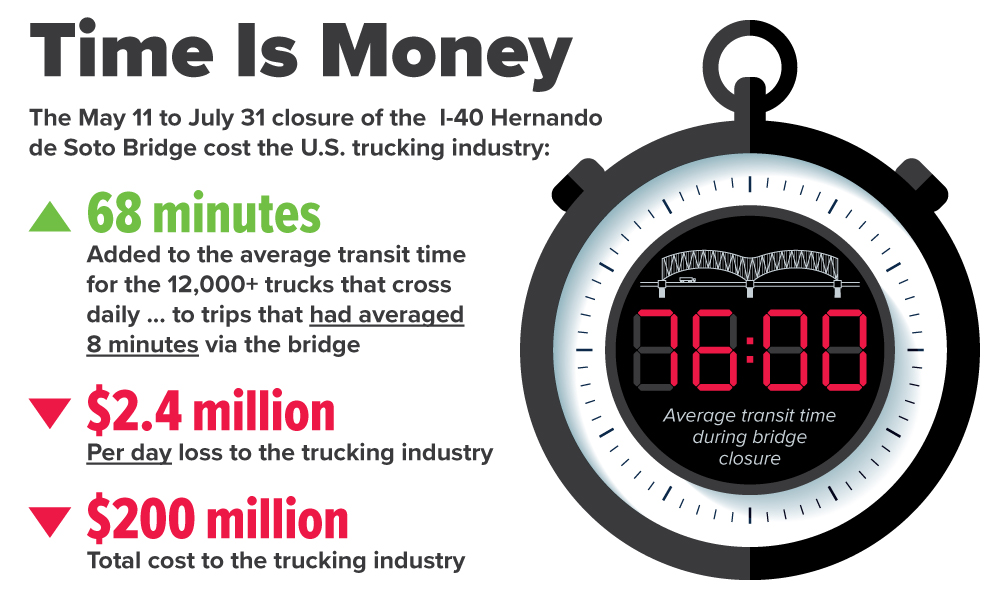 I-40 Costs