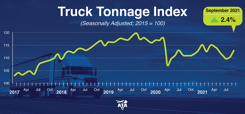 ATA truck tonnage index