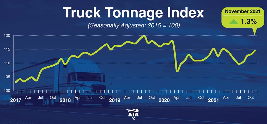 ATA Truck Tonnage Index