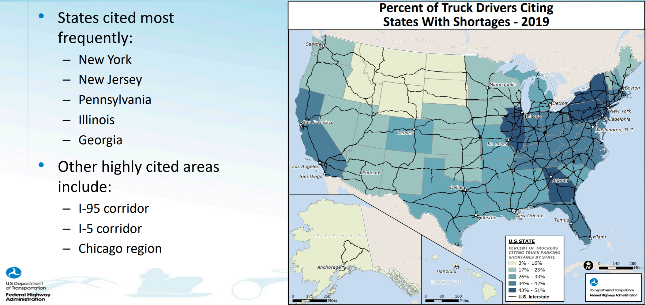 Truck parking