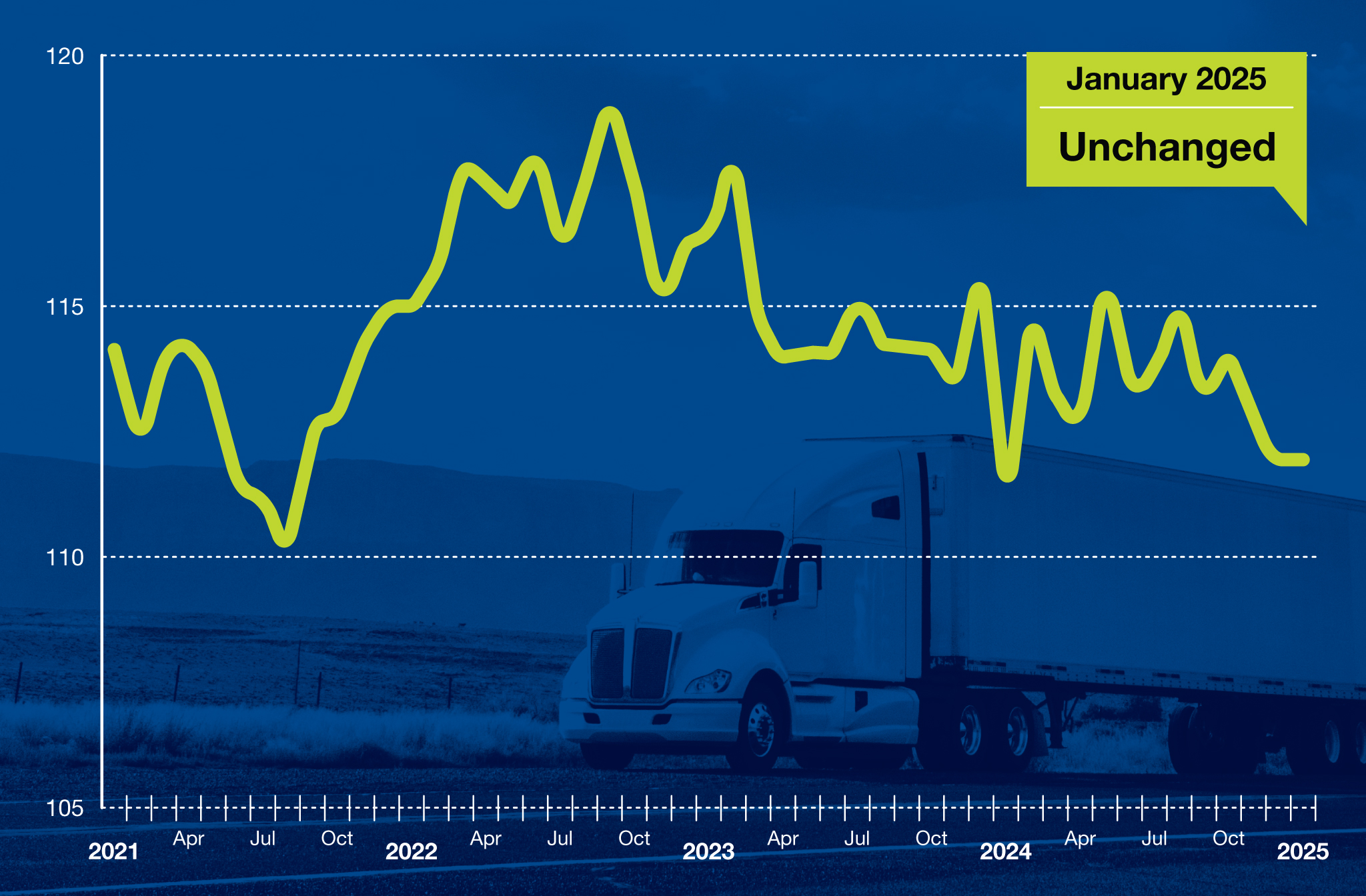 January 2025 Tonnage