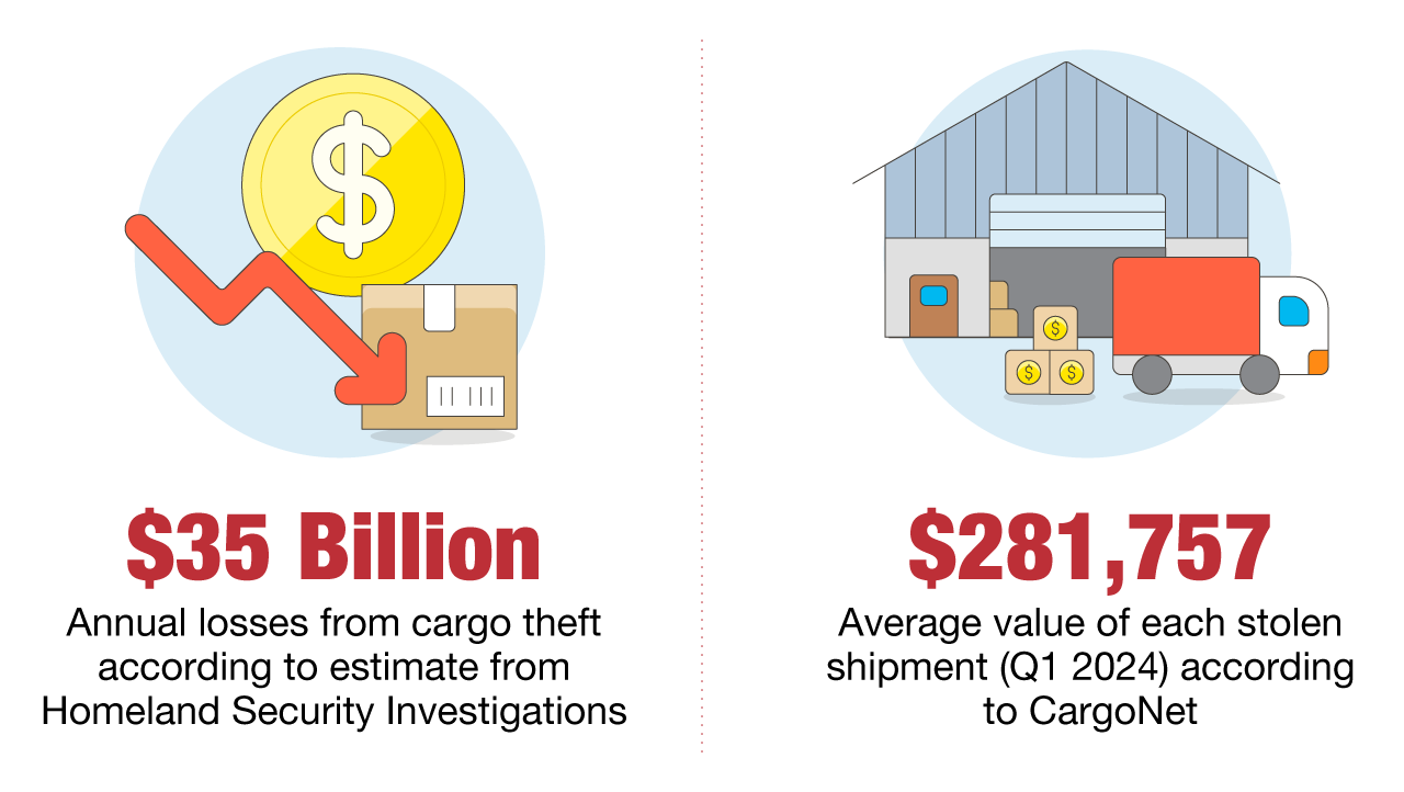 Cargo Theft Stats Graphic