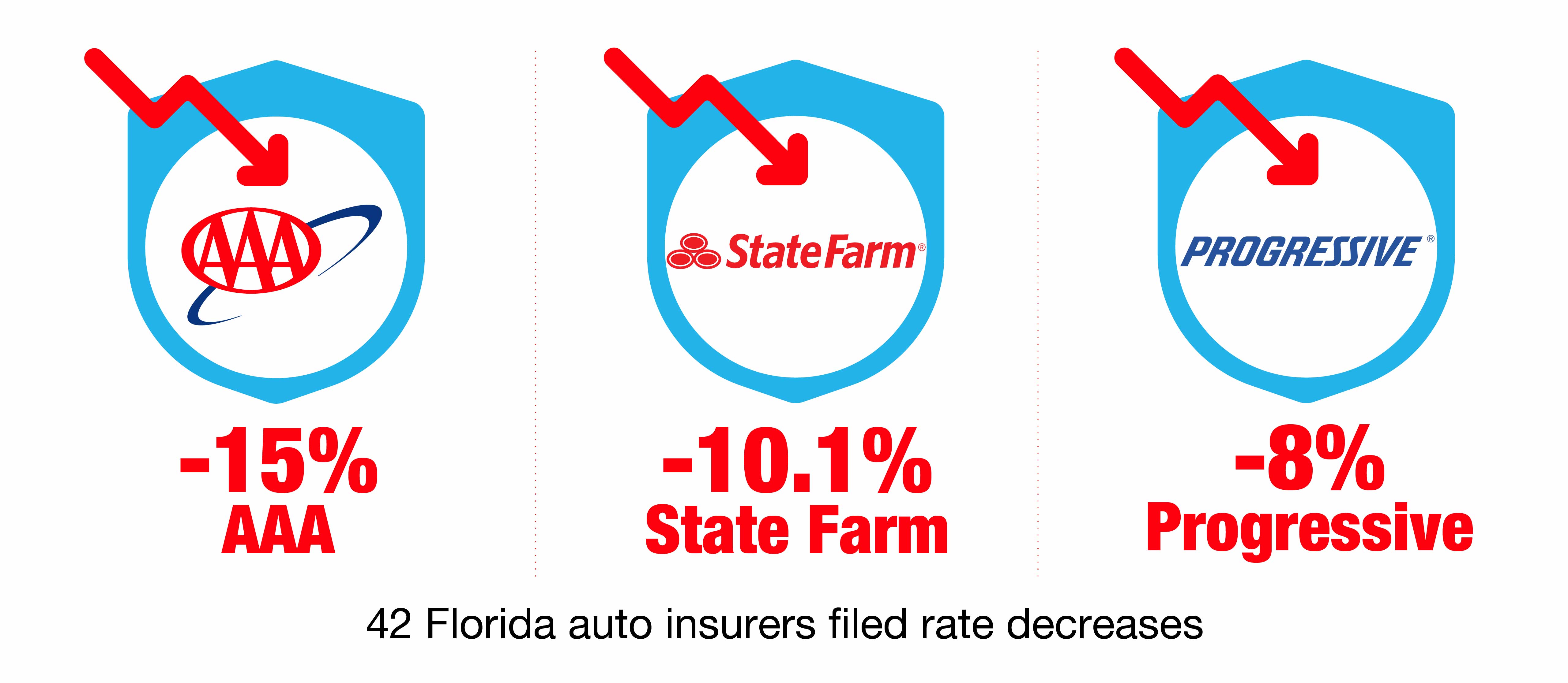 Tort Reform Florida stats 1