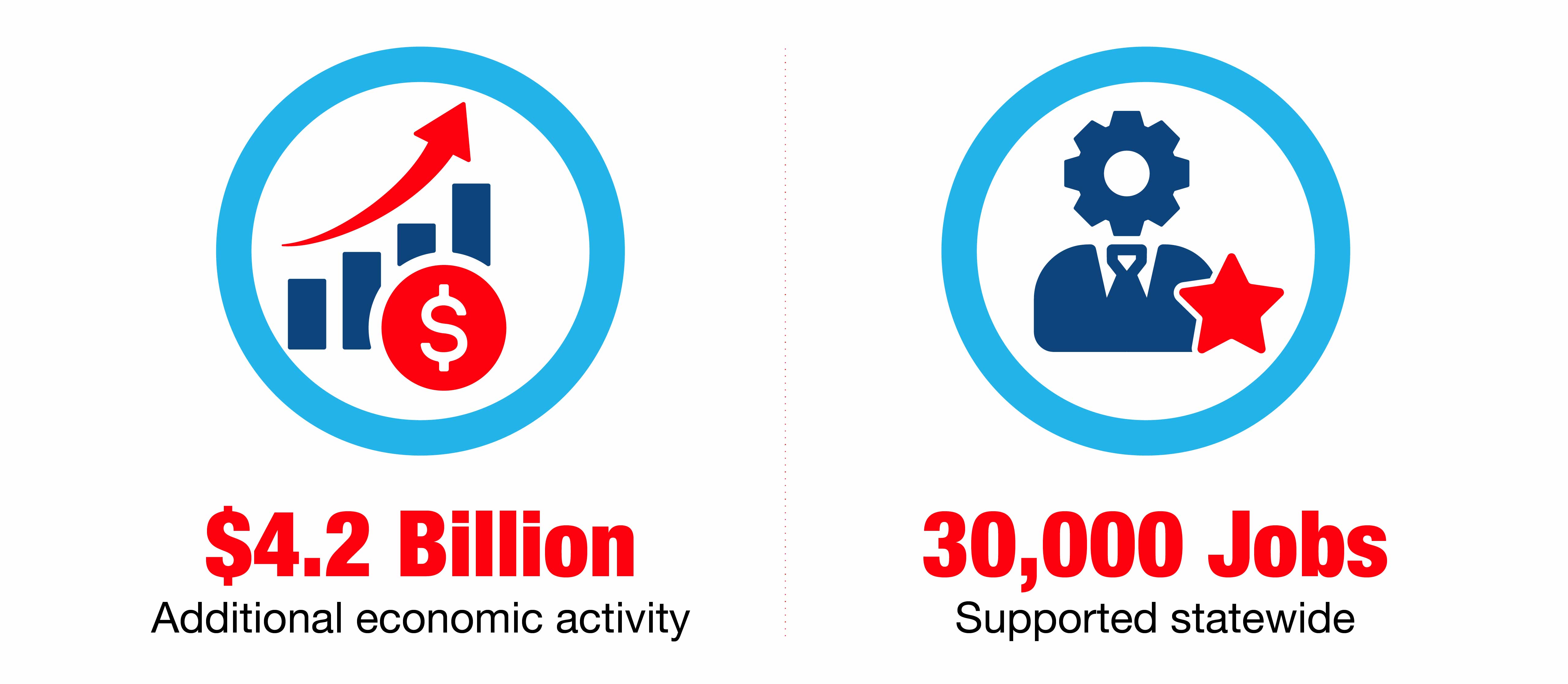 Tort Reform Florida stats 2
