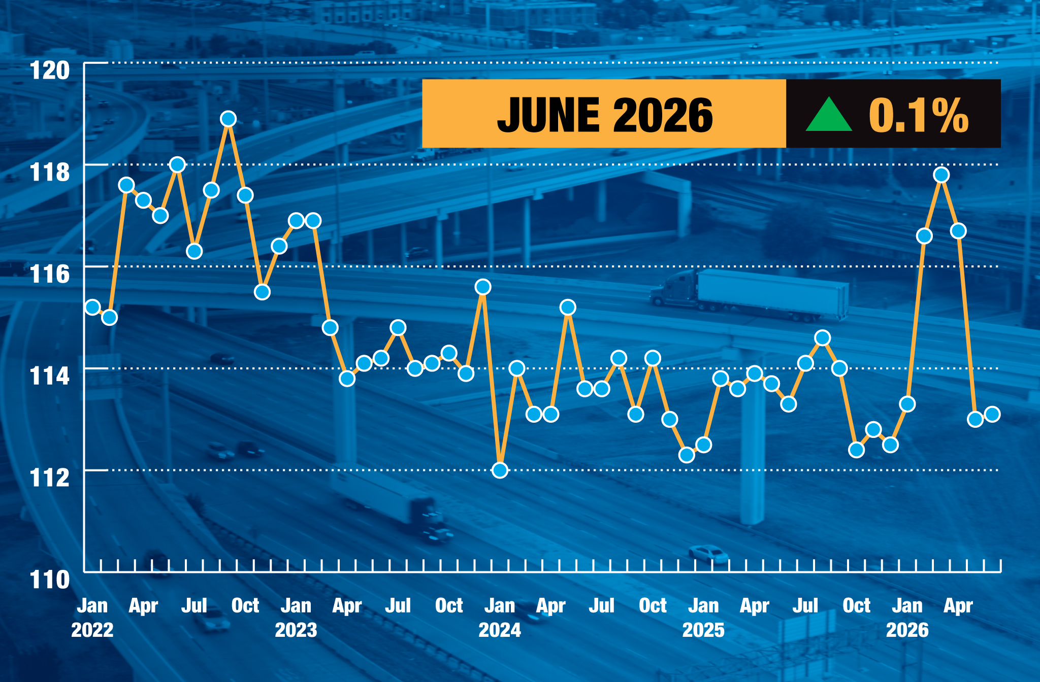 June 2026 Tonnage