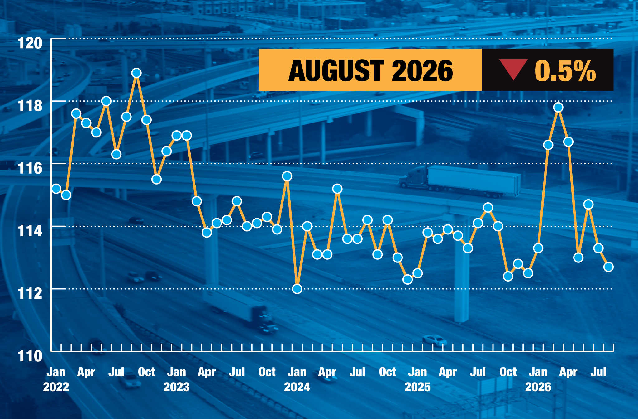 August 2026 Tonnage