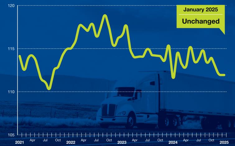 January 2025 Tonnage