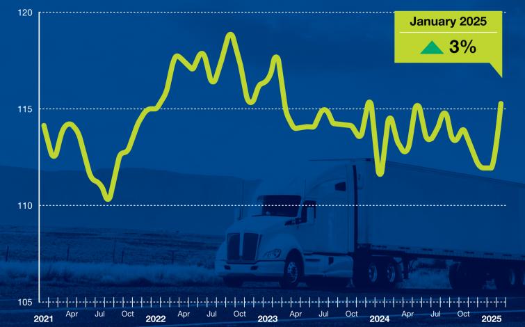 2025 February Tonnage