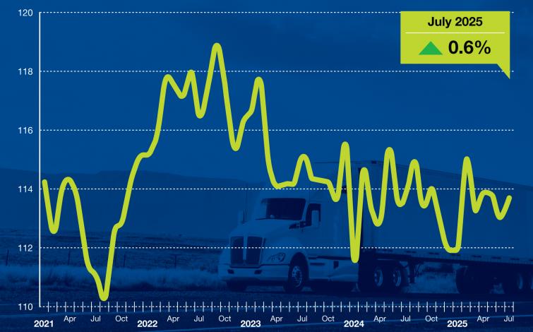 July 2025 Tonnage