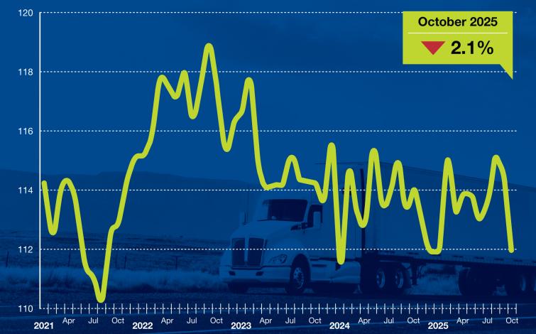 October 2025 tonnage