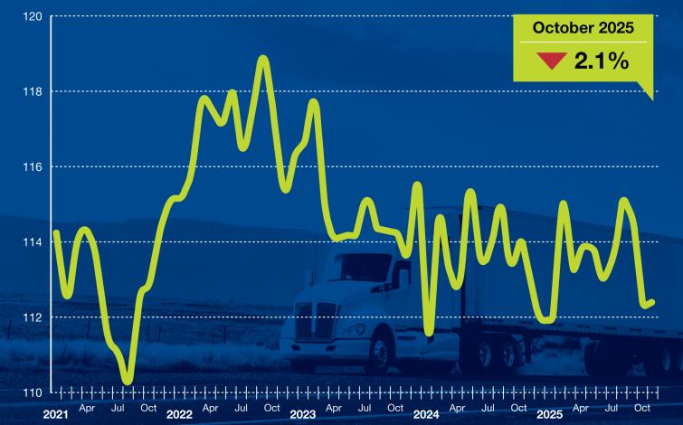 November 2025 Tonnage