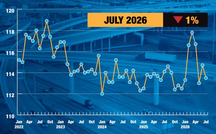July 2026 Tonnage